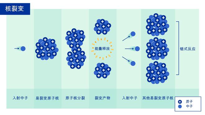 核聚变发电商业化？美国Helion公司：2024年造出首个聚变发电机(图2)