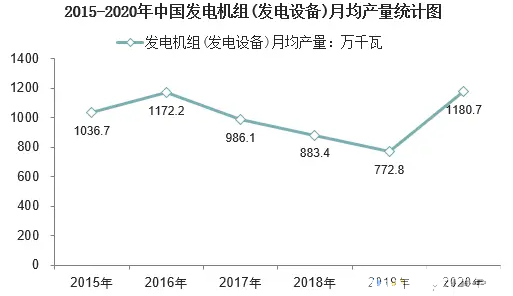 2024年发电机组精选报告(图2)