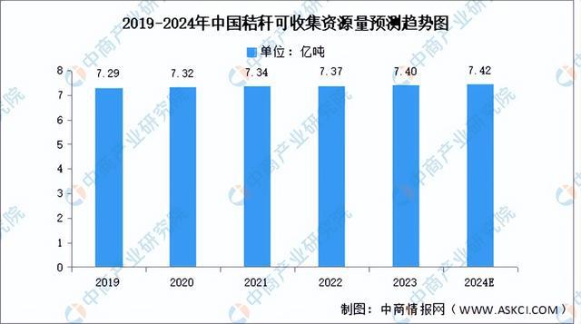 2024年中国生物质能发电产业链图谱研究分析(附产业链全景图)(图2)