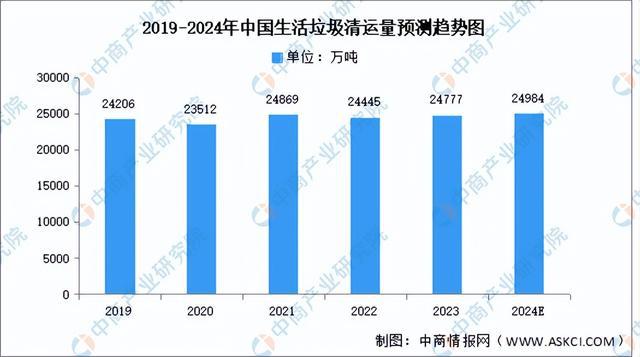 2024年中国生物质能发电产业链图谱研究分析(附产业链全景图)(图3)