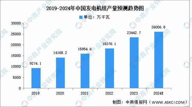 2024年中国生物质能发电产业链图谱研究分析(附产业链全景图)(图4)