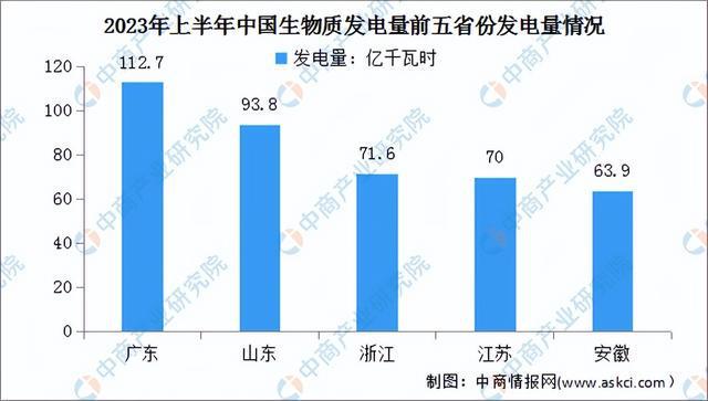 2024年中国生物质能发电产业链图谱研究分析(附产业链全景图)(图8)