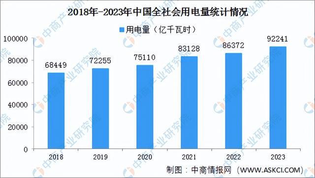2024年中国生物质能发电产业链图谱研究分析(附产业链全景图)(图10)