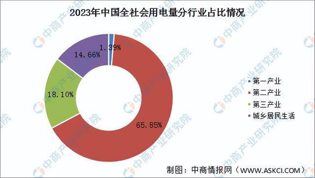 2024年中国生物质能发电产业链图谱研究分析(附产业链全景图)(图11)