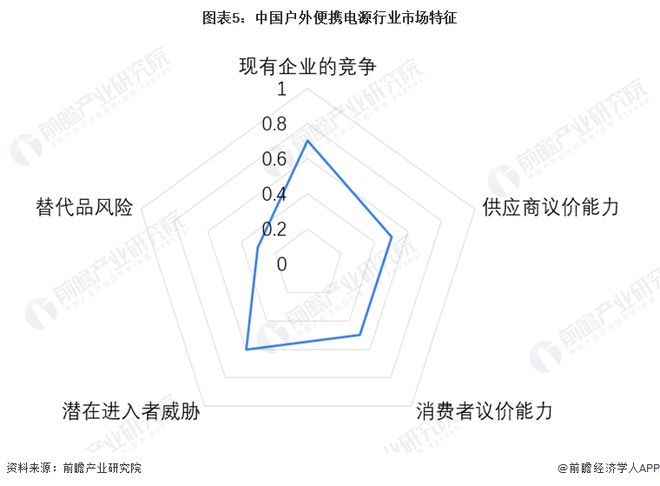 2024年中国电源行业户外便携电源市场概述——大容量快充户外移动为未来发展趋势【组图】(图5)