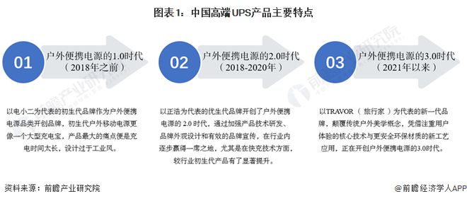 2024年中国电源行业户外便携电源市场概述——大容量快充户外移动为未来发展趋