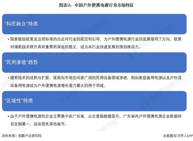 2024年中国电源行业户外便携电源市场概述——大容量快充户外移动为未来发展趋势【组图】(图2)