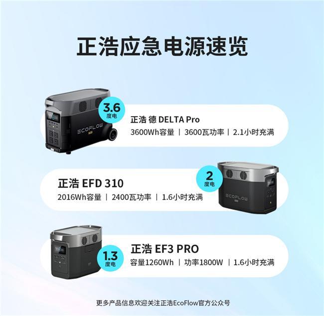 新能源应急发电方案和传统燃油发电机谁是应急救援电力最优解？(图3)