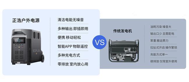 新能源应急发电方案和传统燃油发电机谁是应急救援电力最优解？(图4)
