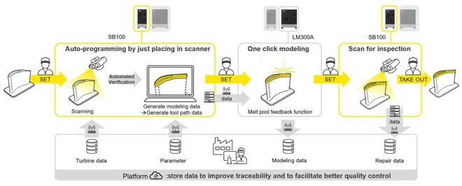工业视觉+激光熔覆实现的涡轮叶片修复工厂自动化(图2)
