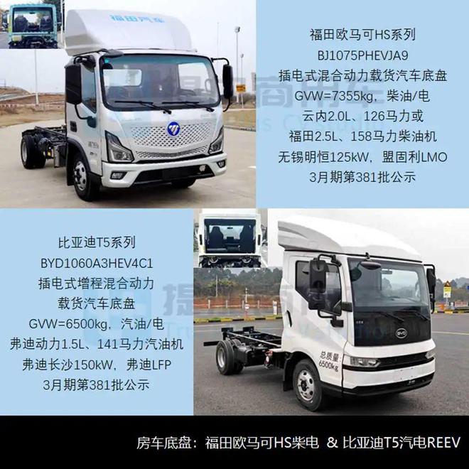 前2月货车市场喜迎“开门红”北奔要干轻卡了？一季度N类货车底盘新品公示盘点（下）(图7)