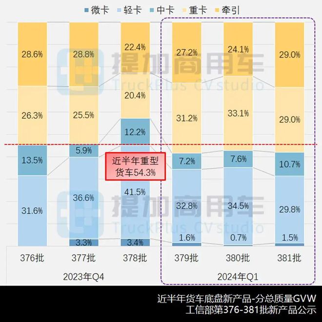 前2月货车市场喜迎“开门红”北奔要干轻卡了？一季度N类货车底盘新品公示盘点（下）(图5)