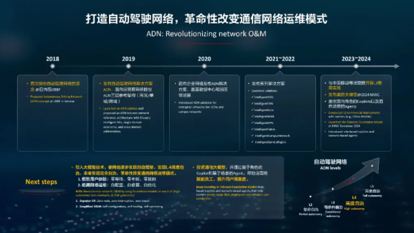 “美国对华打压还将不断升级”徐直军透露华为今年关键战略举措(图4)