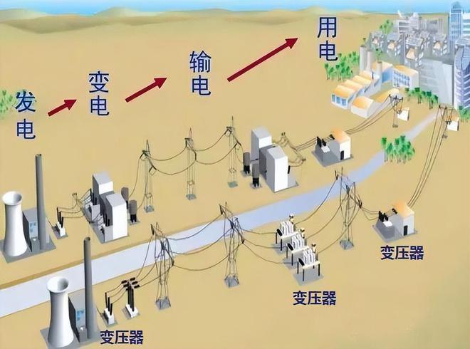 发电机里面的电子为什么一直用不完电子一直会发出来?(图3)