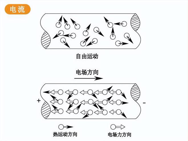发电机里面的电子为什么一直用不完电子一直会发出来?(图4)