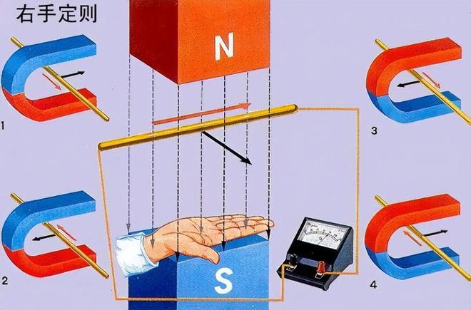 发电机里面的电子为什么一直用不完电子一直会发出来?(图2)