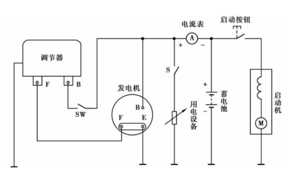发电机常见故障原因及排除方法(图2)
