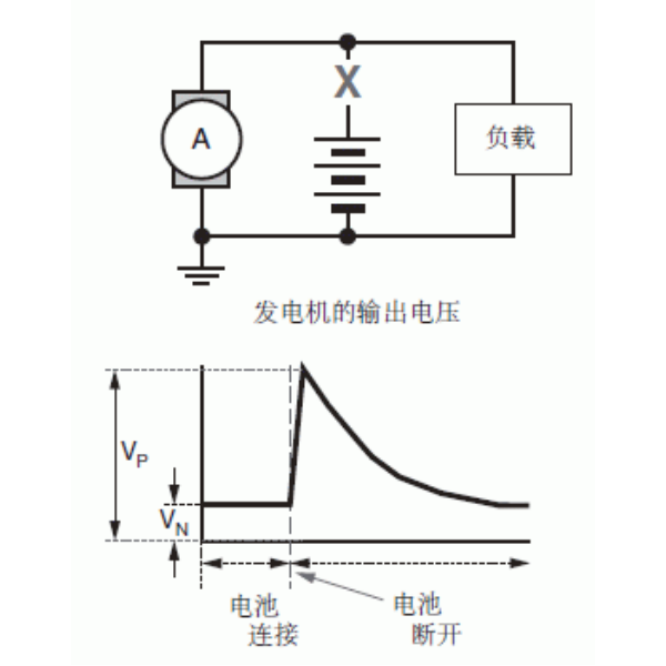 发电机常见故障原因及排除方法(图3)