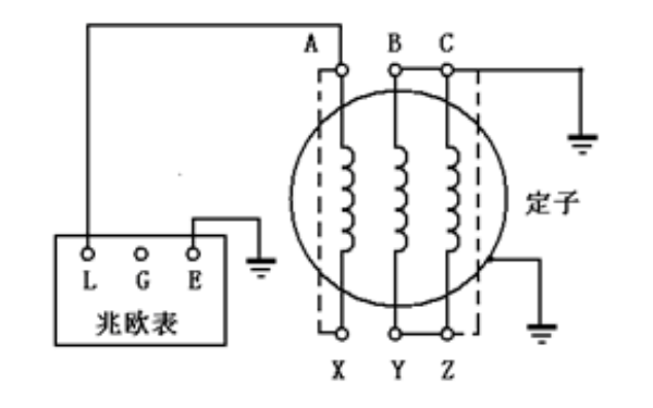 发电机常见故障原因及排除方法(图4)