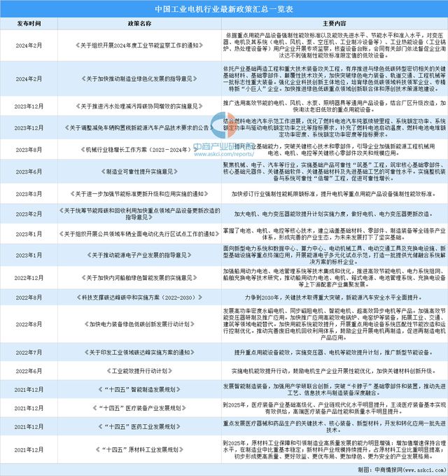 2024年中国工业电机行业市场前景预测研究报告(简版)(图2)