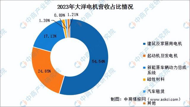 2024年中国工业电机行业市场前景预测研究报告(简版)(图10)
