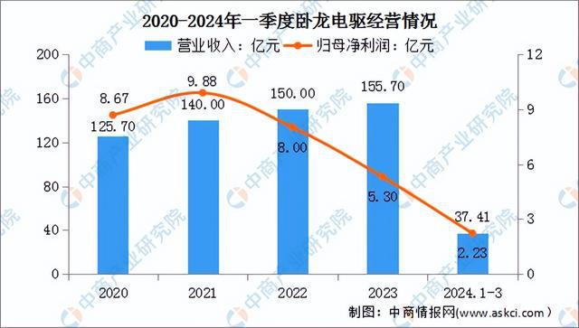 2024年中国工业电机行业市场前景预测研究报告(简版)(图13)