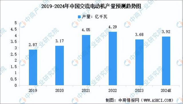 2024年中国工业电机行业市场前景预测研究报告(简版)(图5)