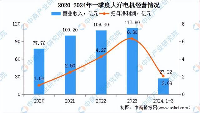 2024年中国工业电机行业市场前景预测研究报告(简版)(图9)