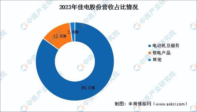 2024年中国工业电机行业市场前景预测研究报告(简版)(图12)