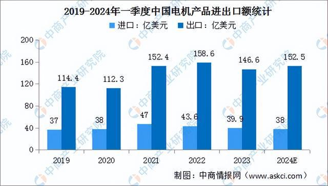 2024年中国工业电机行业市场前景预测研究报告(简版)(图6)