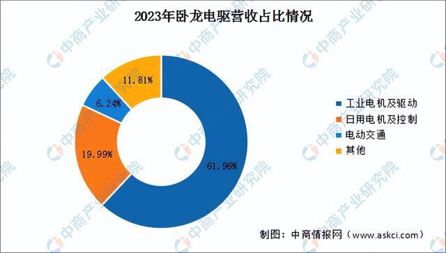 2024年中国工业电机行业市场前景预测研究报告(简版)(图14)