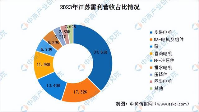 2024年中国工业电机行业市场前景预测研究报告(简版)(图18)