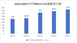2024中国发电机产业现状及产业链供需布局分析(图4)