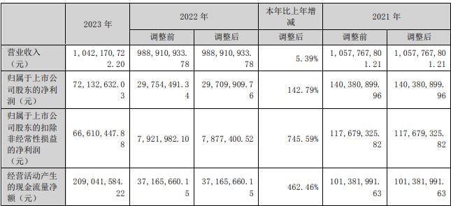 长缆科技拟收购双江能源股权并增资定增募不超226亿(图4)
