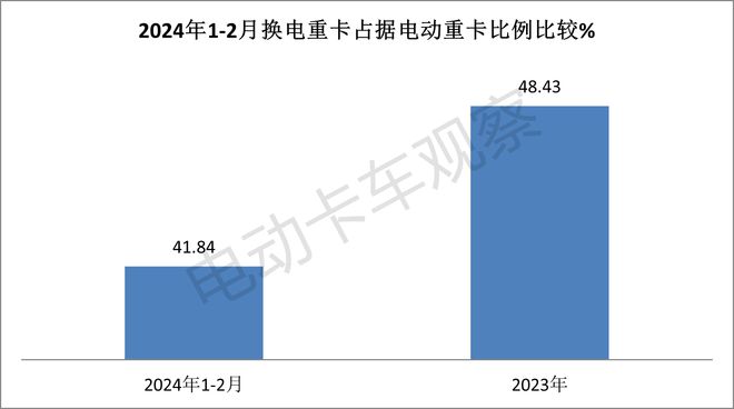 2024一季度新能源重卡公告释放了怎样的信号?(图6)