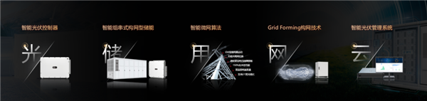 华为智能光风储发电机大突破解决电网世界级难题(图2)