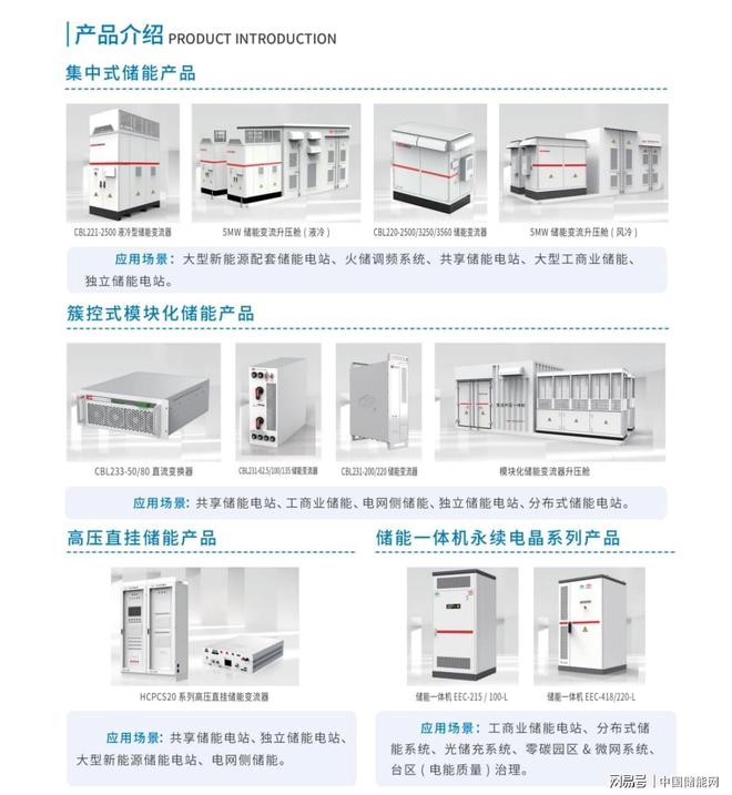 CIES2024!许继电气邀您参加第十四届中国国际储能大会暨展览会(图4)