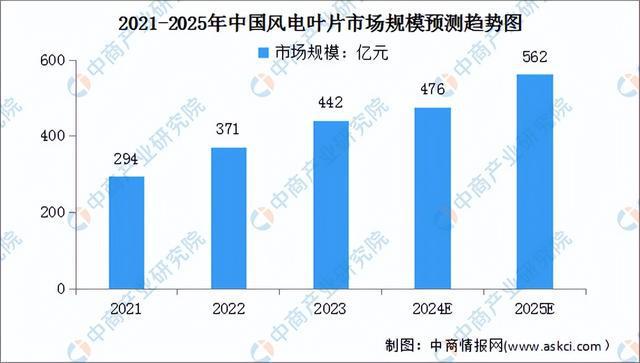2024年中国海上风电产业链图谱研究分析（附产业链全景图）(图8)