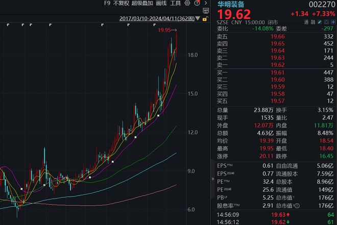 业绩与股价齐飞华明装备高基数下还有多大增长空间？(图2)