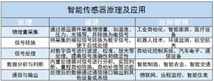 发电机行业现状及发展趋势分析2024(图4)