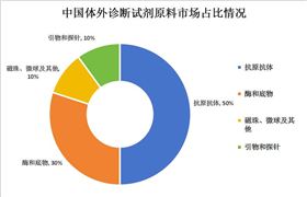发电机行业现状及发展趋势分析2024(图7)