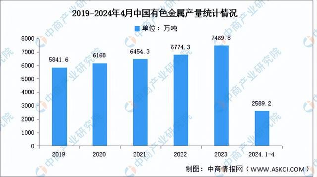 2024年中国电气机械产业链图谱研究分析（附产业链全景图）(图6)