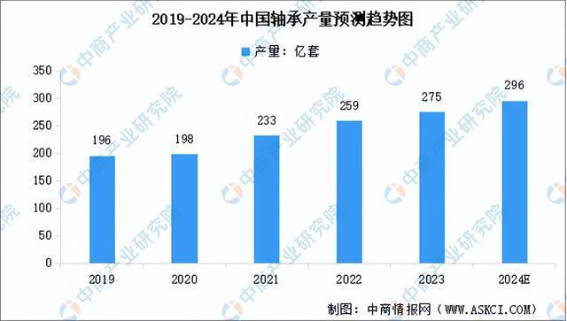 2024年中国电气机械产业链图谱研究分析（附产业链全景图）(图8)