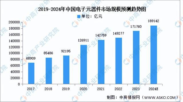 2024年中国电气机械产业链图谱研究分析（附产业链全景图）(图2)
