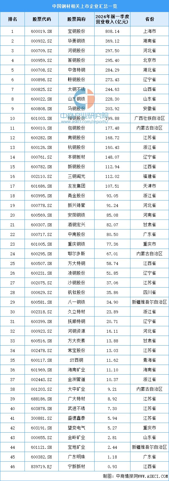 2024年中国电气机械产业链图谱研究分析（附产业链全景图）(图5)