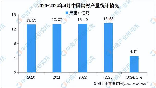 2024年中国电气机械产业链图谱研究分析（附产业链全景图）(图4)