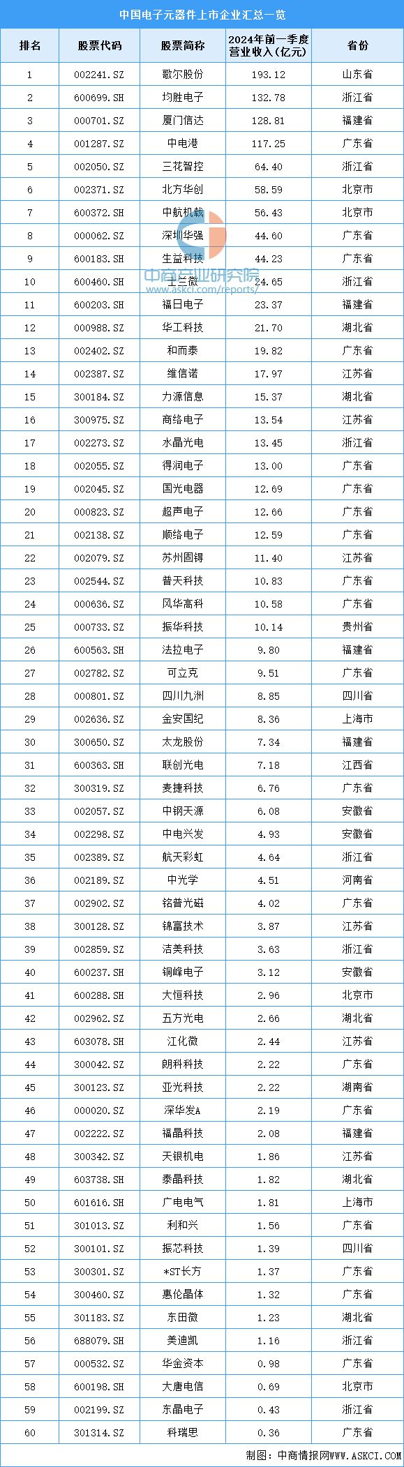 2024年中国电气机械产业链图谱研究分析（附产业链全景图）(图3)