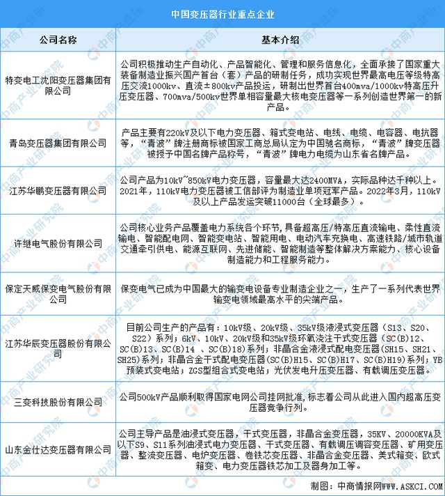 2024年中国电气机械产业链图谱研究分析（附产业链全景图）(图14)