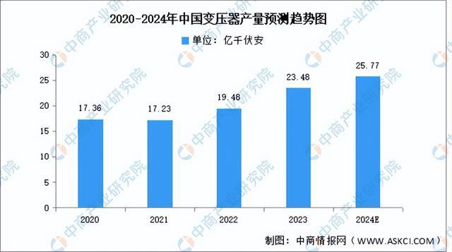 2024年中国电气机械产业链图谱研究分析（附产业链全景图）(图13)