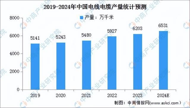 2024年中国电气机械产业链图谱研究分析（附产业链全景图）(图15)